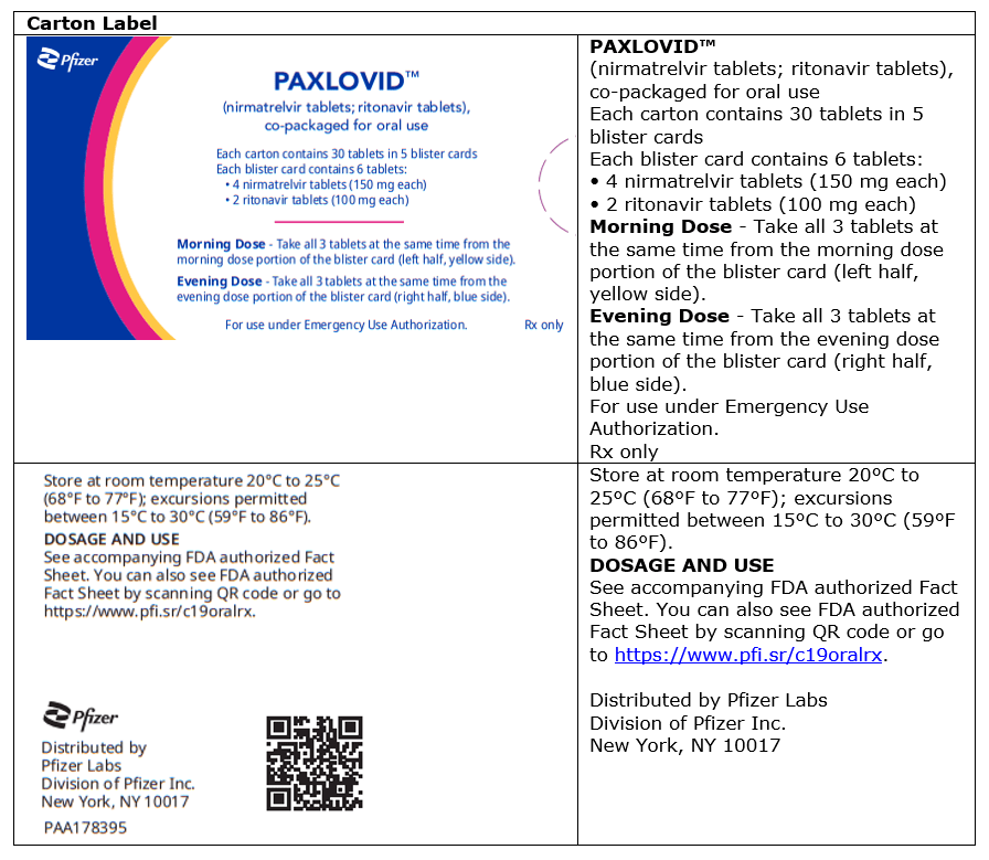 PAXLOVID (nirmatrelvir and ritonavir) Dosing and Dispensing in Renal